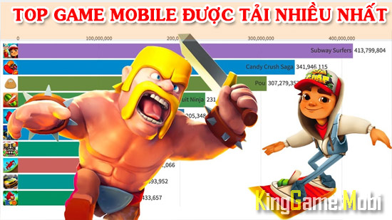 nhung game mobile duoc tai nhieu nhat - Top Game Mobile Được Tải Nhiều Nhất
